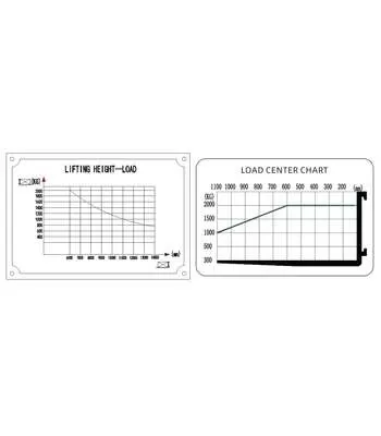 XILIN CQD20-D Li-ion 2,0 т 11,1 м Ричтрак электрический самоходный с кабиной с доставкой по Москве, Грузоподъемность: 2 тонны (2000 кг), Высота подъема вил, м.: 11 м, Тип батареи: Li-ion, литий-ионная купить по выгодной цене 100kwatt.ru