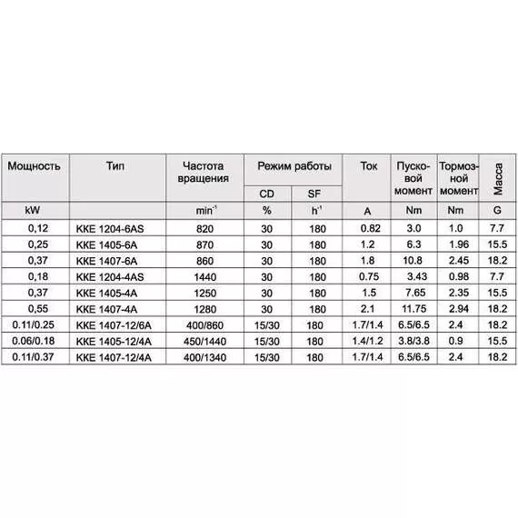 ККЕ 1407-4 Электродвигатель с доставкой по Москве купить по выгодной цене 100kwatt.ru