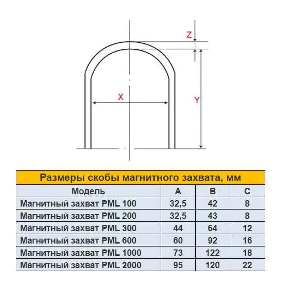 УРАЛКРАН PML 600 кг Магнитный захват с доставкой по Москве, Грузоподъемность: 600 кг купить по выгодной цене 100kwatt.ru