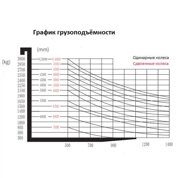 SMARTLIFT EFL181 1800 кг 4,8 м Li-ion Электропогрузчик вилочный с доставкой по Москве купить по выгодной цене 100kwatt.ru