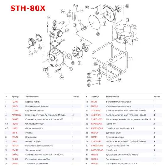 KOSHIN STH-80X Мотопомпа бензиновая с доставкой по Москве купить по выгодной цене 100kwatt.ru