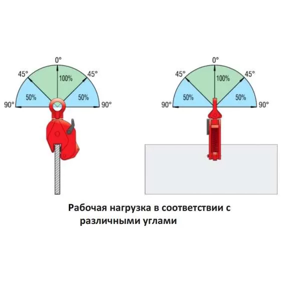 СибТаль DSQC 2 т Захват для листов вертикальный с доставкой по Москве, Грузоподъемность: 2 тонны (2000 кг) купить по выгодной цене 100kwatt.ru