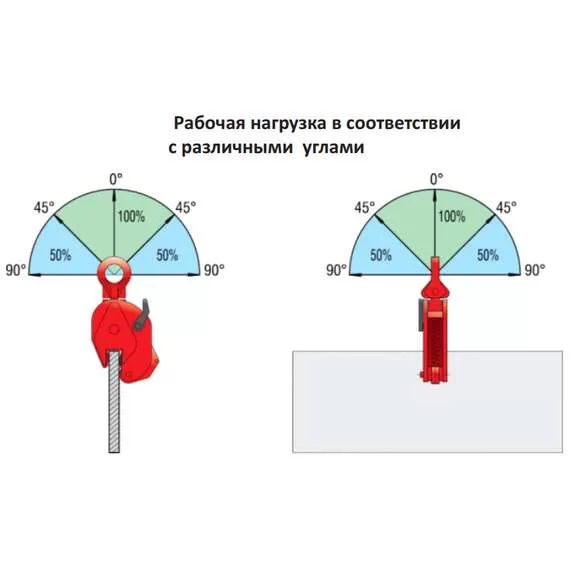 СибТаль DSQK 3 т Захват для листов вертикальный с доставкой по Москве, Грузоподъемность: 3 тонны (3000 кг) купить по выгодной цене 100kwatt.ru