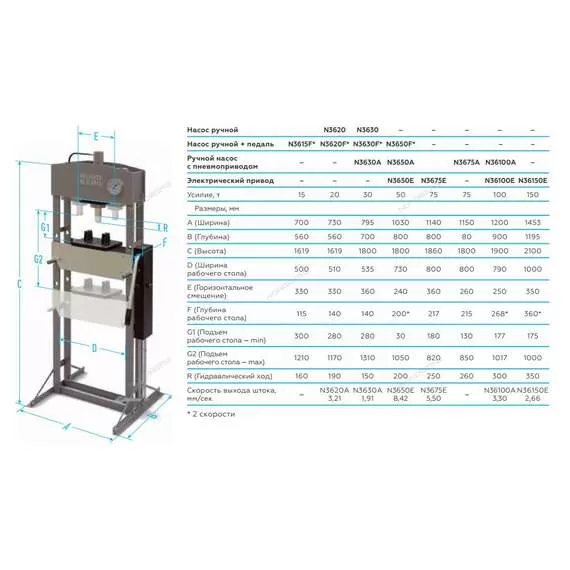 NORDBERG N36150E 150 т Пресс напольный электрогидравлический с опорными блоками с доставкой по Москве купить по выгодной цене 100kwatt.ru