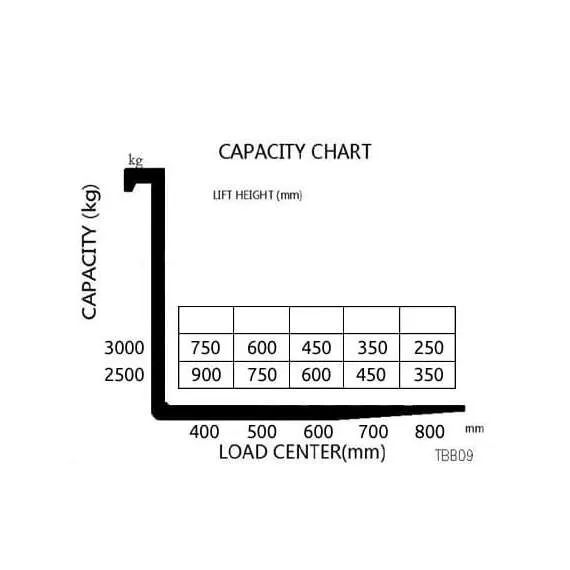 OXLIFT TBB09-30 900 кг 3 м Самоходный штабелер с противовесом (Мини ричтрак) с доставкой по Москве купить по выгодной цене 100kwatt.ru