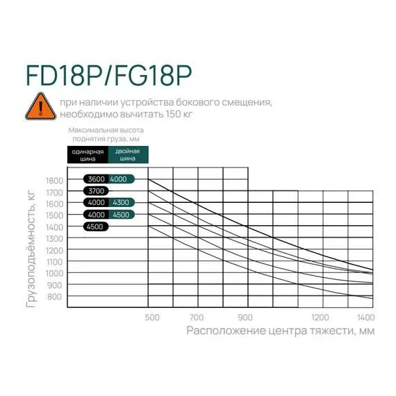 LIMGARD FD18P SS FFL 1,8 т 5,5 м Дизельный погрузчик, двигатель Mitsubishi, свободный ход, боковое смещение каретки, верхний выхлоп с доставкой по Москве, Грузоподъемность: 1.8 тонны (1800 кг), Двигатель: дизель (Япония), Высота подъема вил, м.: 5.5 м, Кабина с отопителем: нет, Боковое смещение каретки: да, Свободный ход вил (FFL): да, Выхлоп: верхний купить по выгодной цене 100kwatt.ru