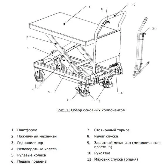 Noblelift TF15 Передвижной подъемный стол 150 кг с доставкой по Москве купить по выгодной цене 100kwatt.ru