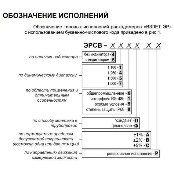 ВЗЛЕТ ЭРСВ-470 Л В Ду20 (Лайт М) Расходомер-счетчик электромагнитный с доставкой по Москве, Диаметр условный: 20, Максимальное давление: 25, Тип присоединения: сэндвич, Динамический диапазон: 1:500 купить по выгодной цене 100kwatt.ru