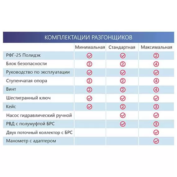 Полидэк РФГ-25 Разгонщик фланцев гидравлический, минимальная комплектация с доставкой по Москве, Комплектация: Минимальная купить по выгодной цене 100kwatt.ru